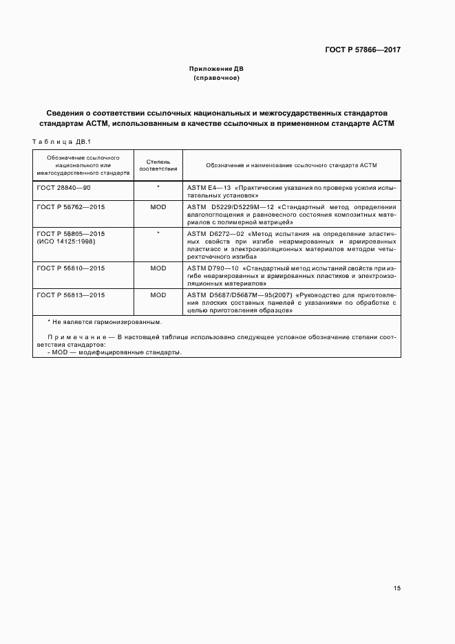 Страница 19 ГОСТ Р 57866-2017