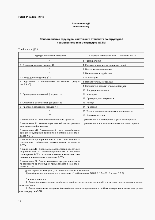 Страница 20 ГОСТ Р 57866-2017