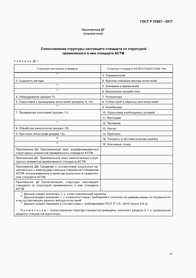 Страница 25 ГОСТ Р 57867-2017