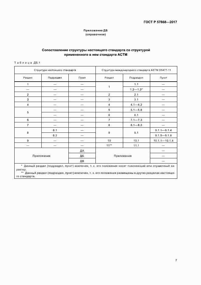 Страница 10 ГОСТ Р 57868-2017