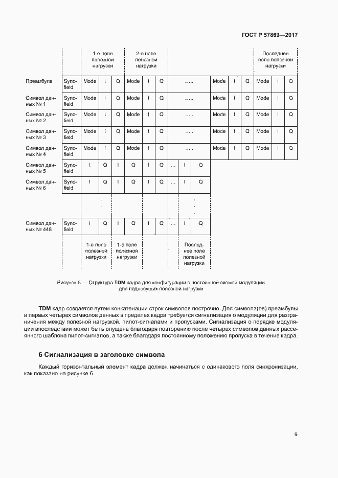 Страница 12 ГОСТ Р 57869-2017