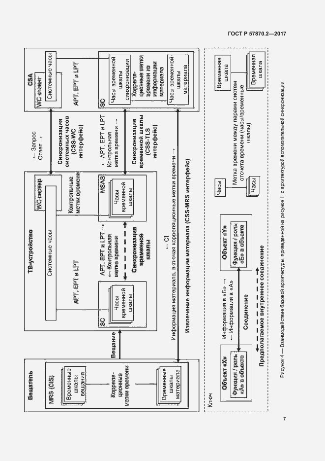 Страница 10 ГОСТ Р 57870.2-2017