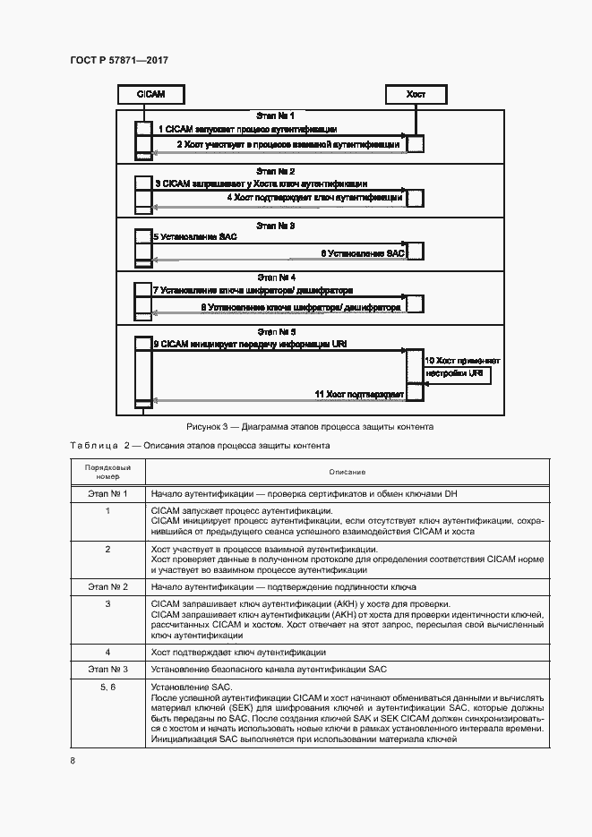 Страница 11 ГОСТ Р 57871-2017
