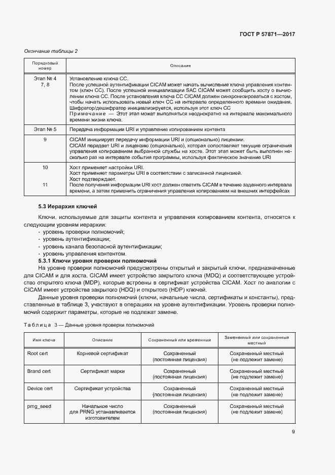 Страница 12 ГОСТ Р 57871-2017