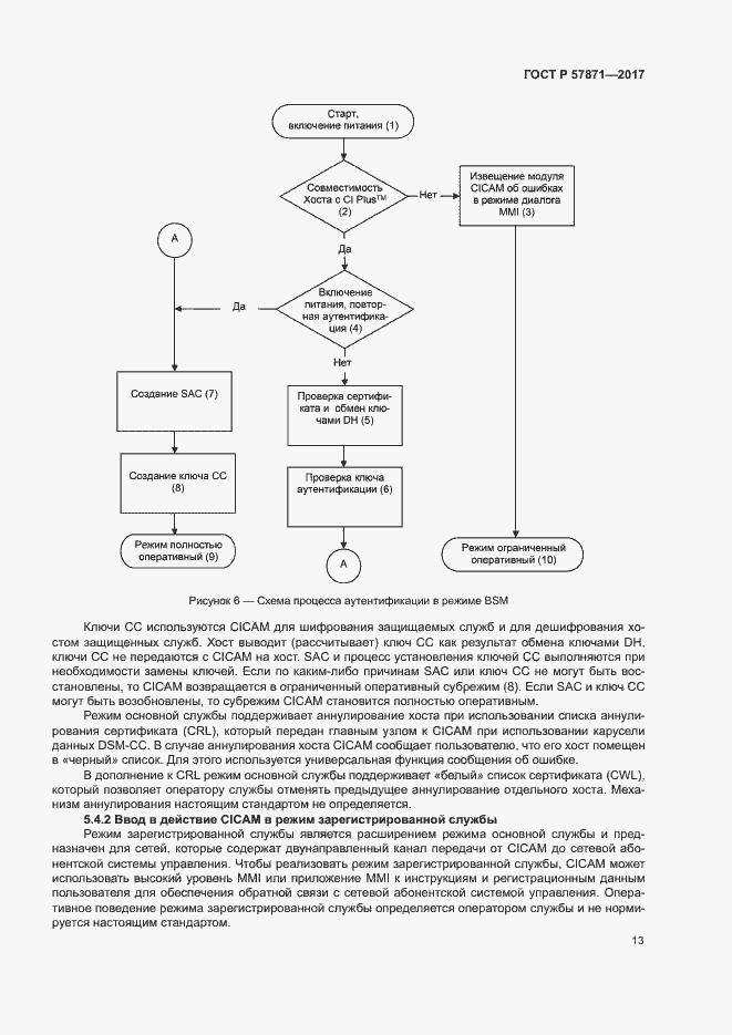 Страница 16 ГОСТ Р 57871-2017