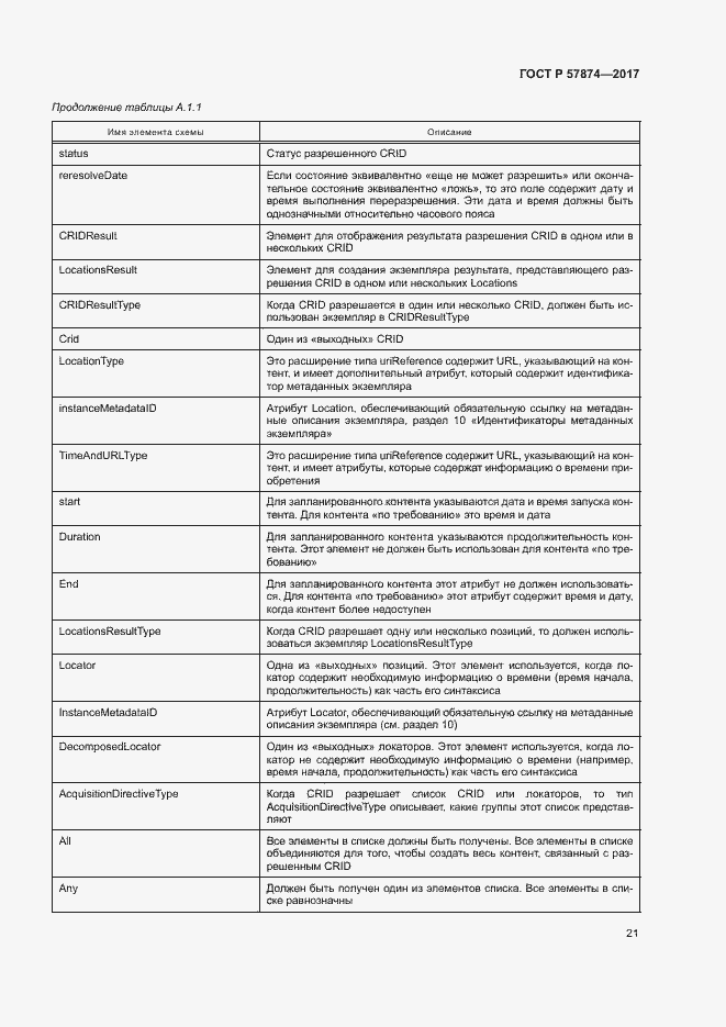 Страница 24 ГОСТ Р 57874-2017