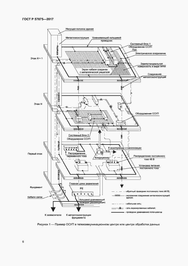 Страница 10 ГОСТ Р 57875-2017