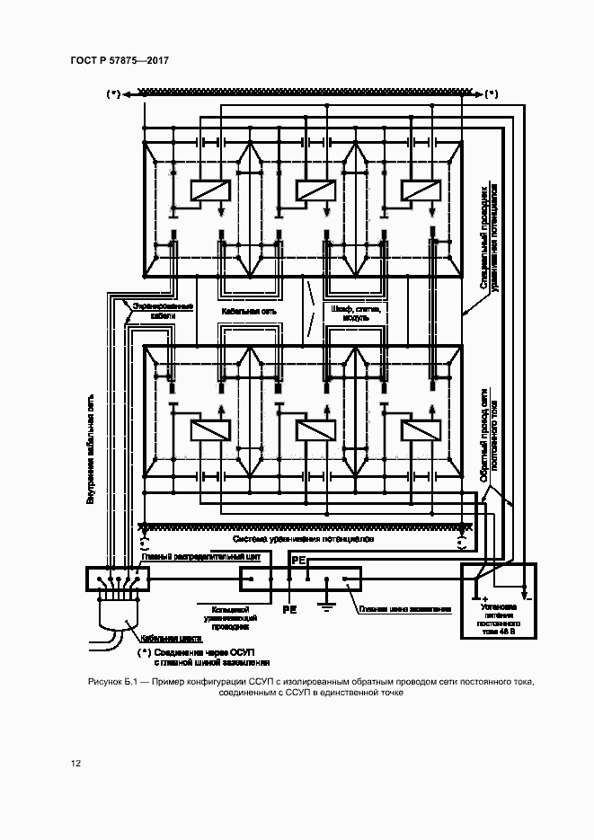 Страница 16 ГОСТ Р 57875-2017