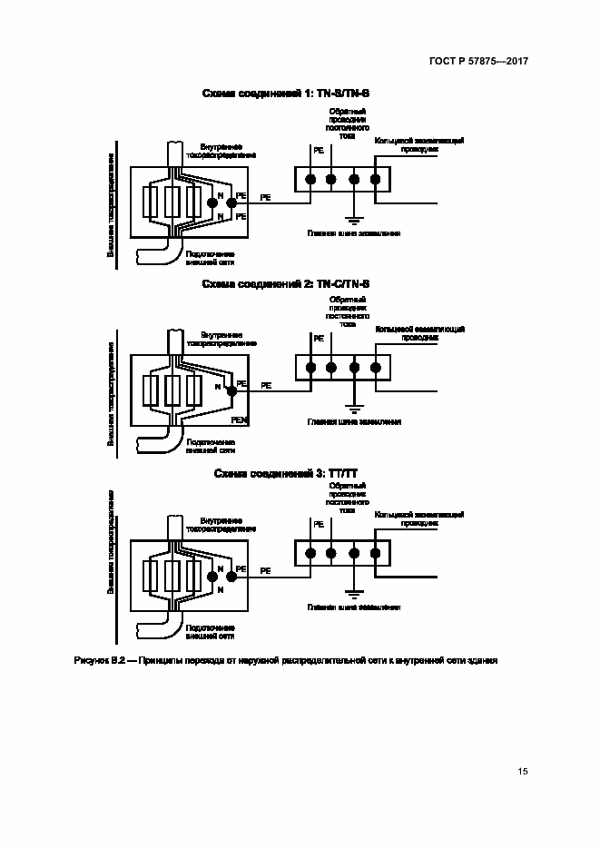 Страница 19 ГОСТ Р 57875-2017