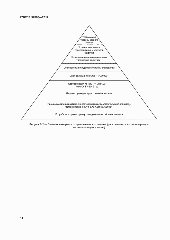 Страница 19 ГОСТ Р 57880-2017