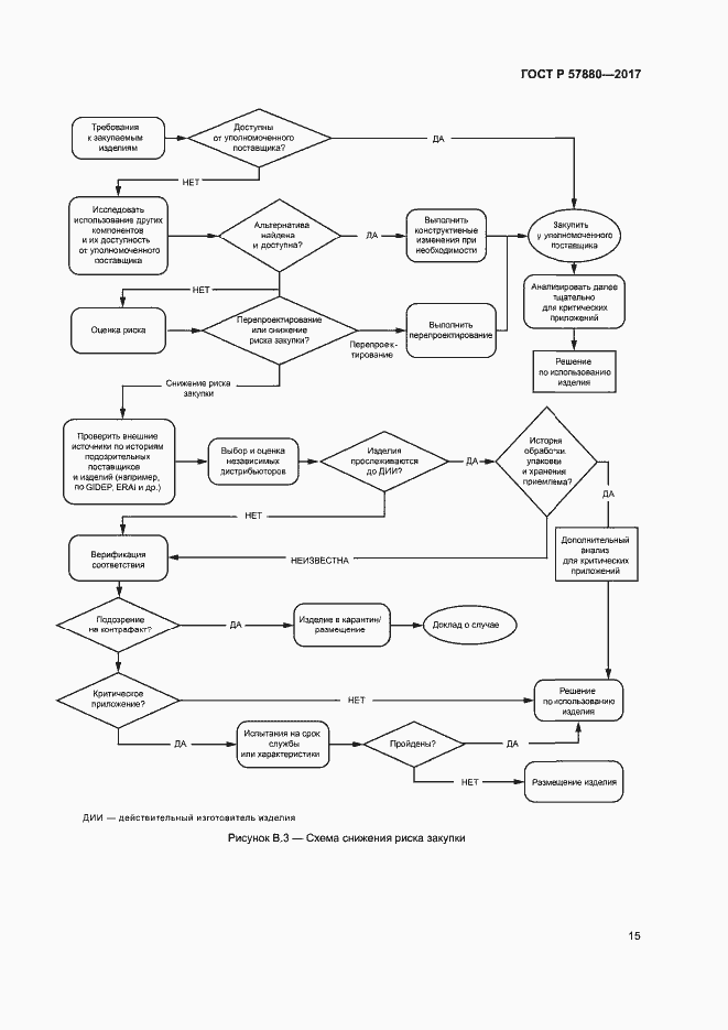 Страница 20 ГОСТ Р 57880-2017