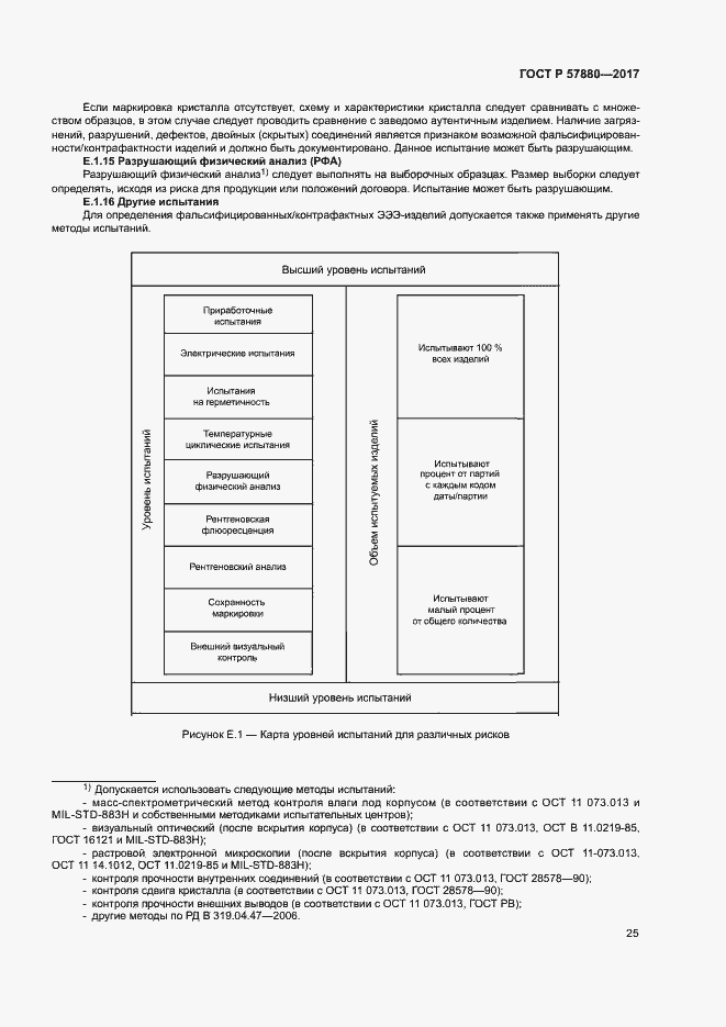 Страница 30 ГОСТ Р 57880-2017