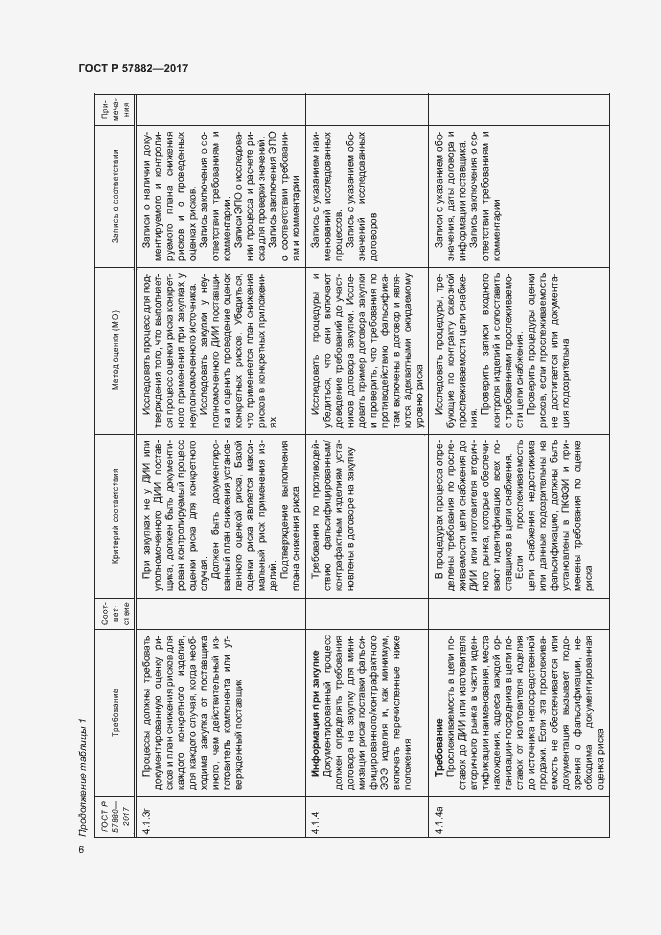 Страница 10 ГОСТ Р 57882-2017