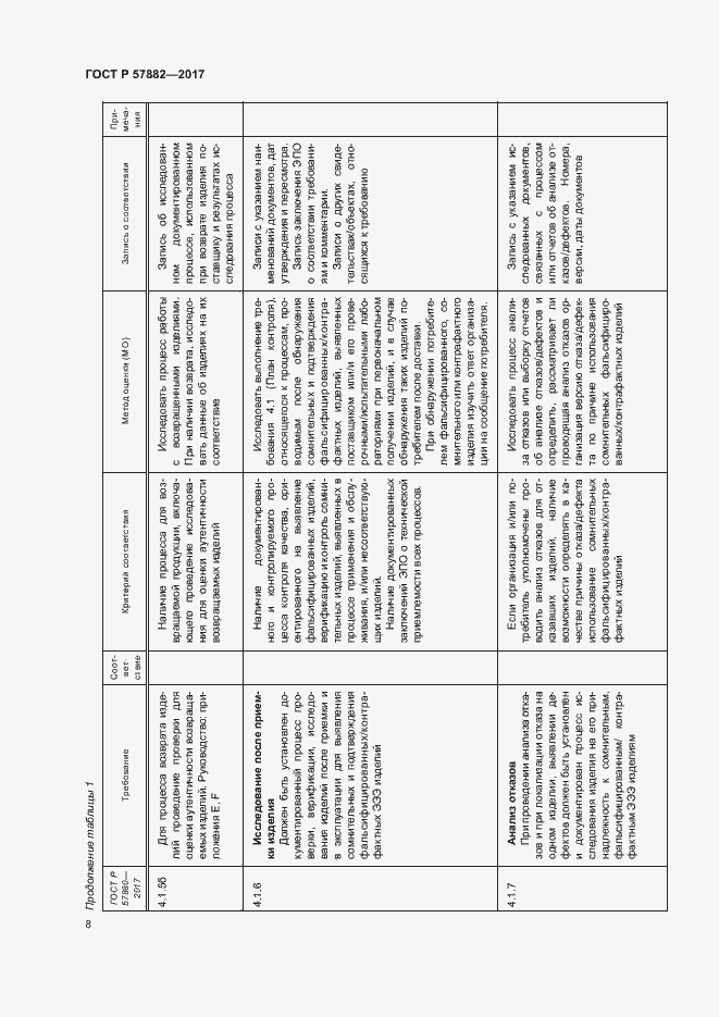 Страница 12 ГОСТ Р 57882-2017