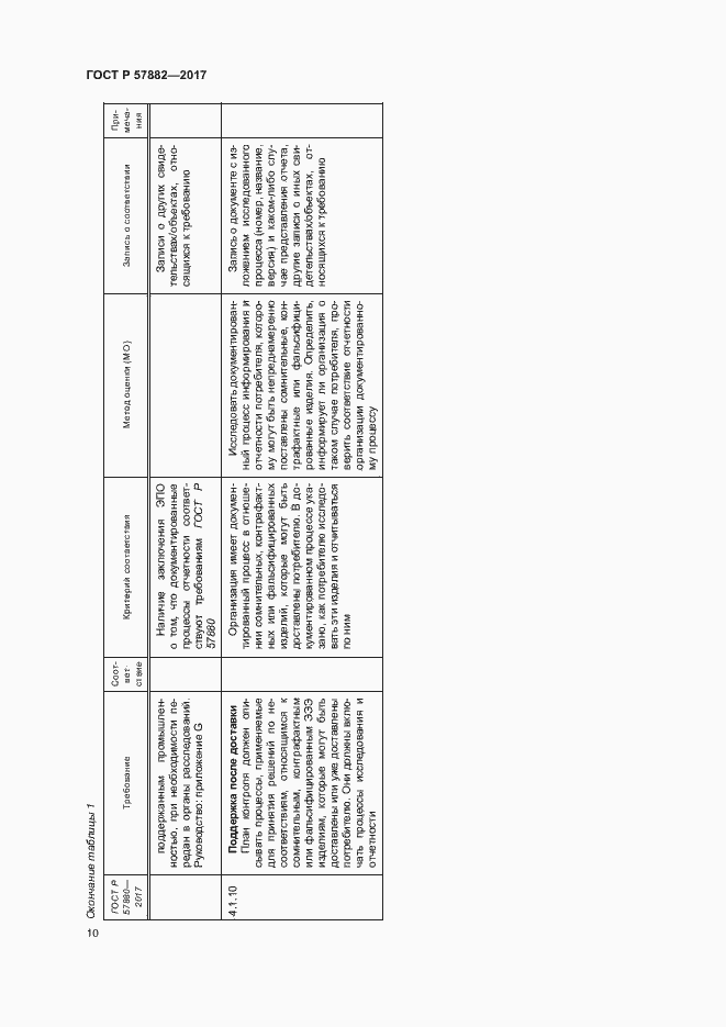 Страница 14 ГОСТ Р 57882-2017