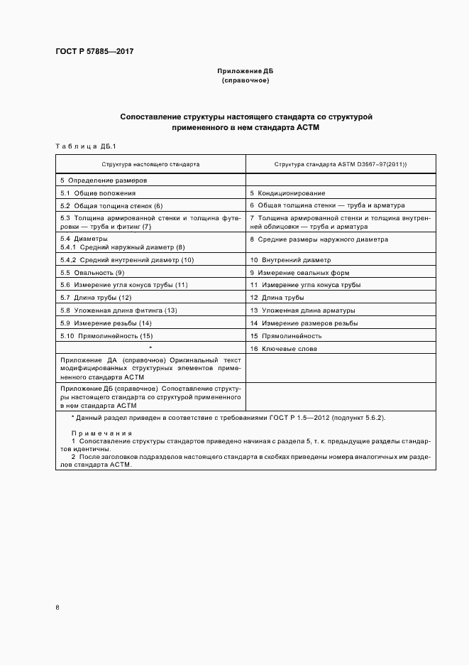 Страница 10 ГОСТ Р 57885-2017