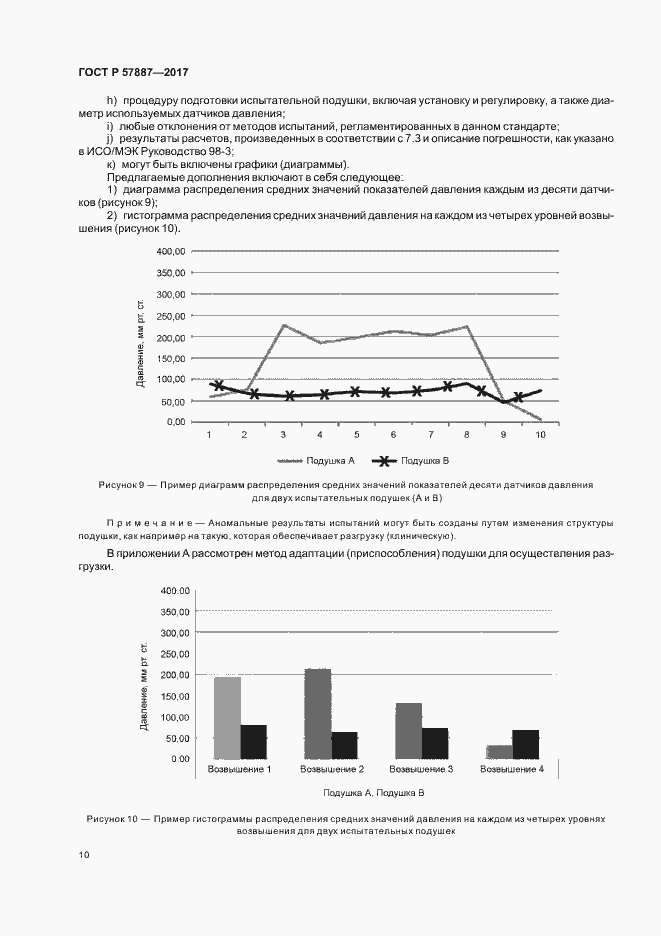 Страница 15 ГОСТ Р 57887-2017