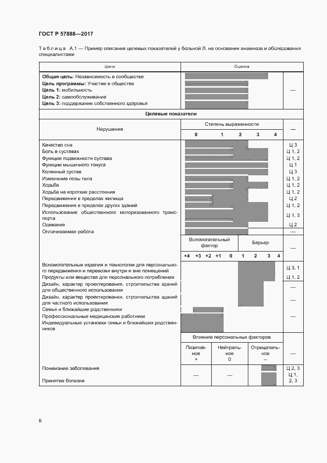 Страница 10 ГОСТ Р 57888-2017