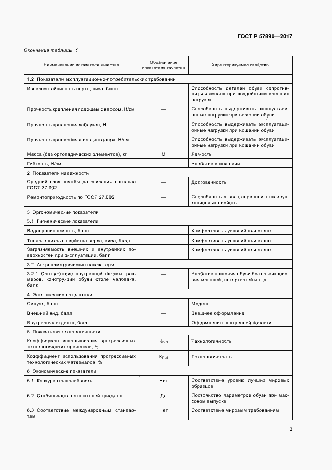 Страница 5 ГОСТ Р 57890-2017
