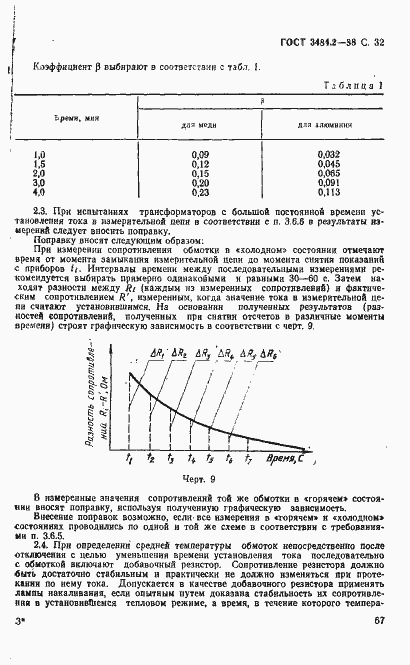 Страница 32 ГОСТ 3484.2-88