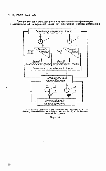 Страница 35 ГОСТ 3484.2-88