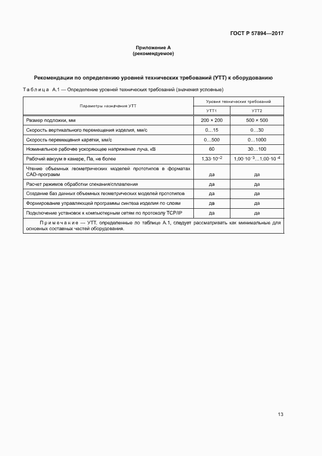 Страница 16 ГОСТ Р 57894-2017