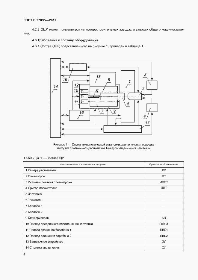 Страница 8 ГОСТ Р 57895-2017