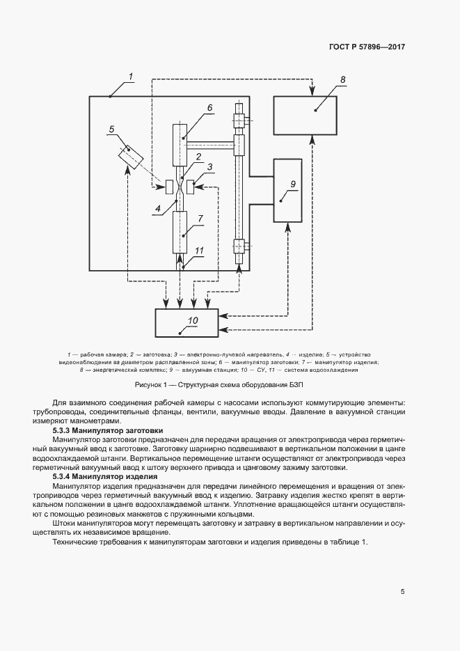 Страница 8 ГОСТ Р 57896-2017
