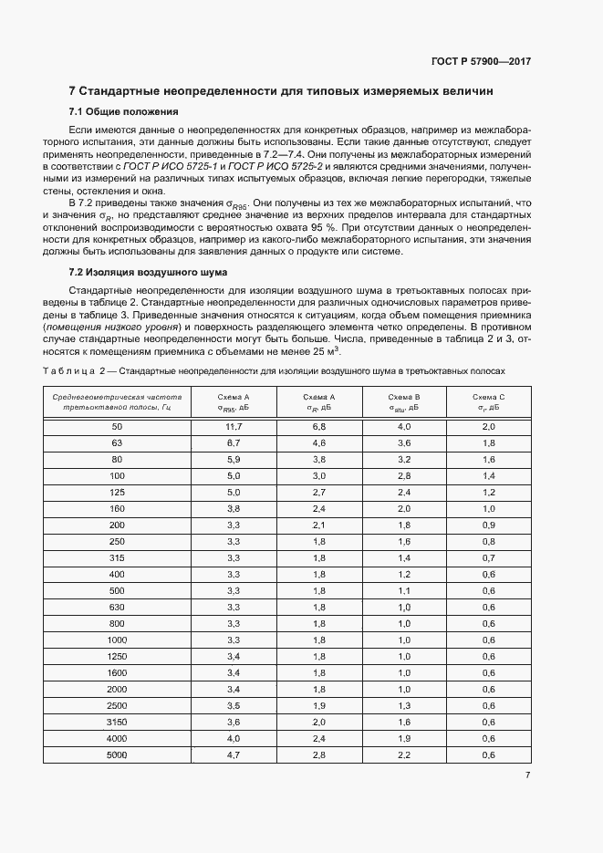 Страница 12 ГОСТ Р 57900-2017