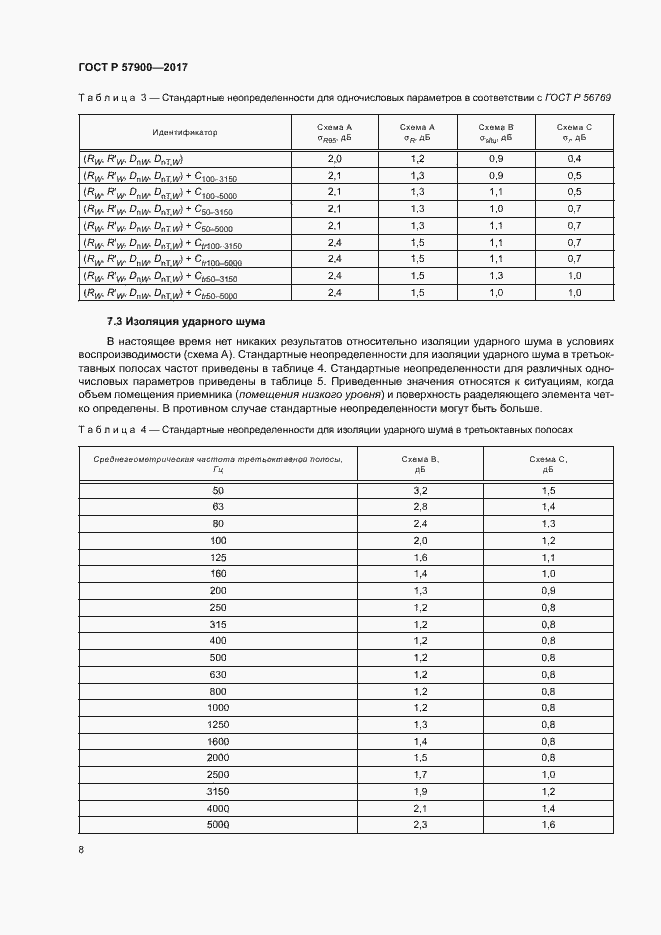 Страница 13 ГОСТ Р 57900-2017