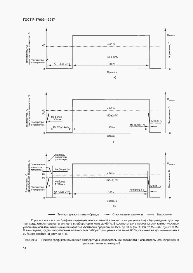 Страница 17 ГОСТ Р 57902-2017