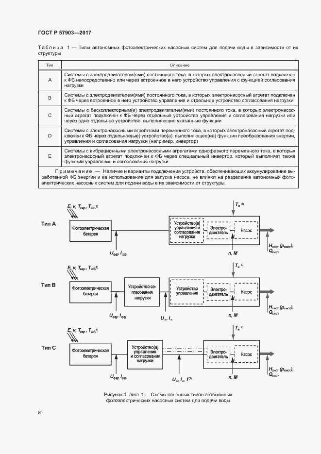 Страница 12 ГОСТ Р 57903-2017