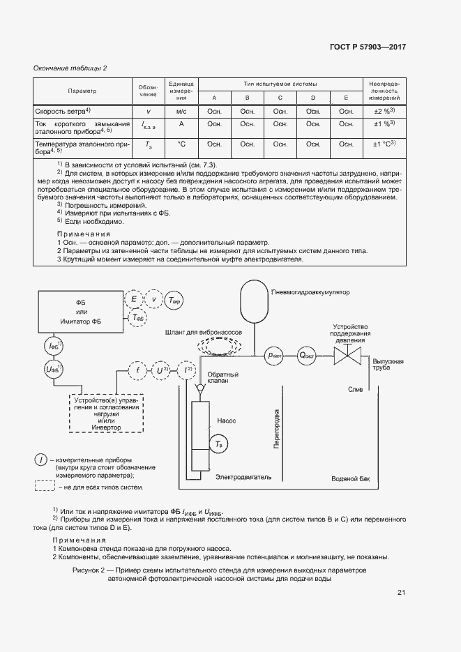 Страница 25 ГОСТ Р 57903-2017