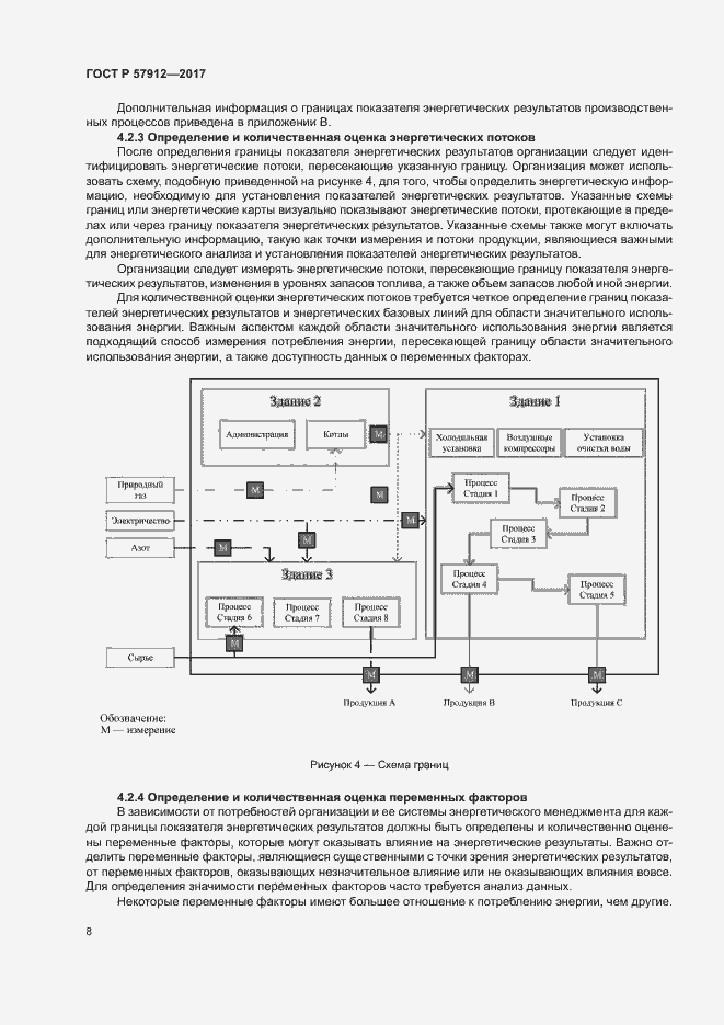 Страница 13 ГОСТ Р 57912-2017