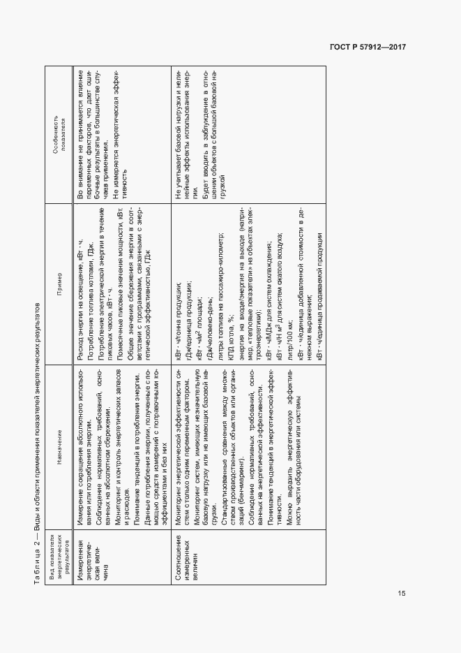 Страница 20 ГОСТ Р 57912-2017