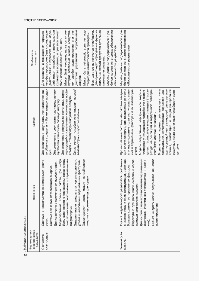 Страница 21 ГОСТ Р 57912-2017