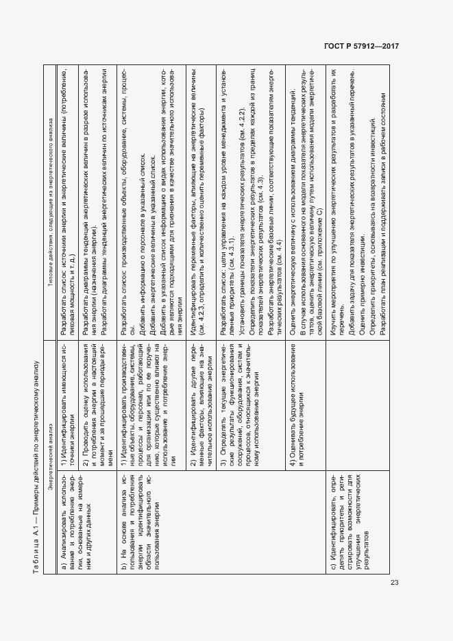 Страница 28 ГОСТ Р 57912-2017