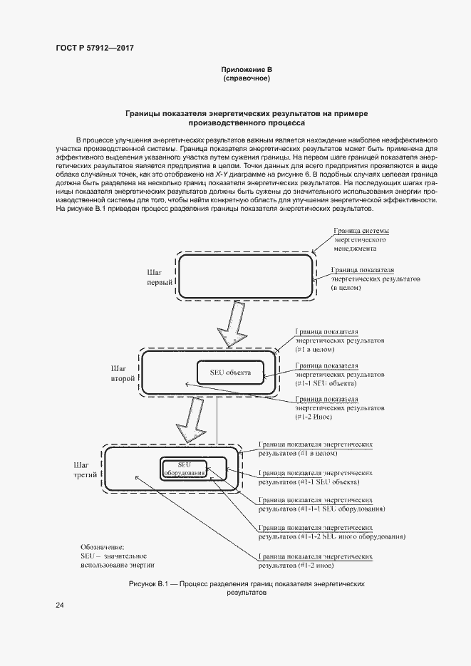 Страница 29 ГОСТ Р 57912-2017