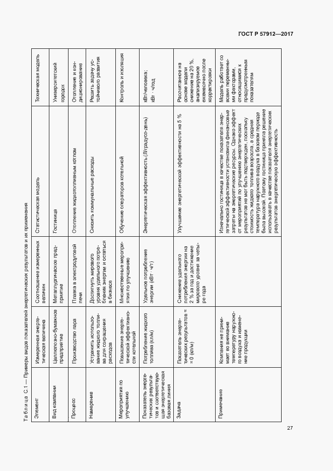 Страница 32 ГОСТ Р 57912-2017