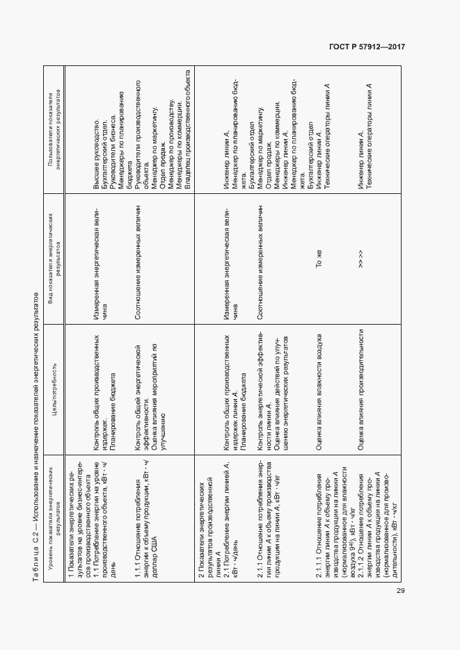 Страница 34 ГОСТ Р 57912-2017
