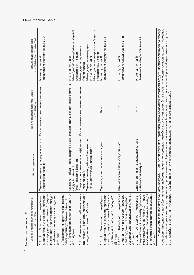 Страница 35 ГОСТ Р 57912-2017