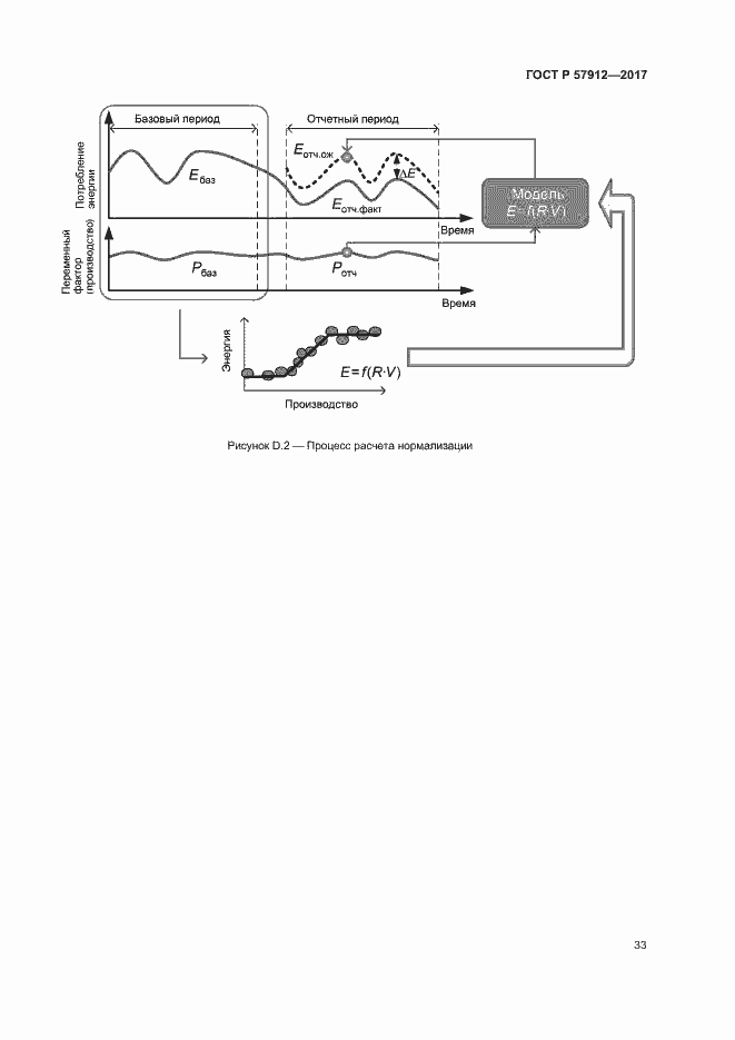 Страница 38 ГОСТ Р 57912-2017