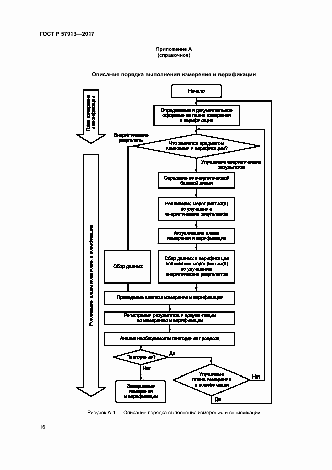 Страница 20 ГОСТ Р 57913-2017