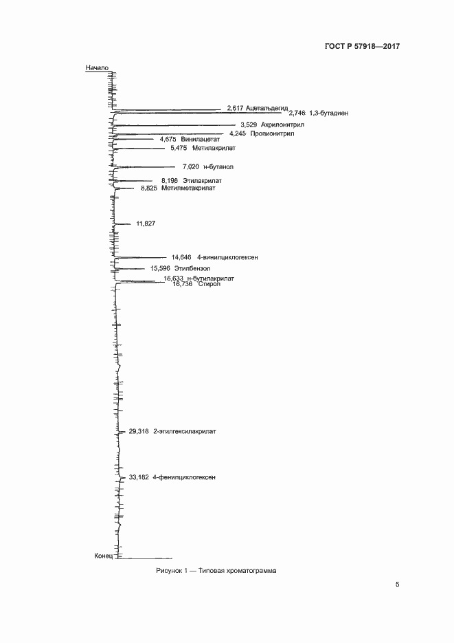Страница 8 ГОСТ Р 57918-2017
