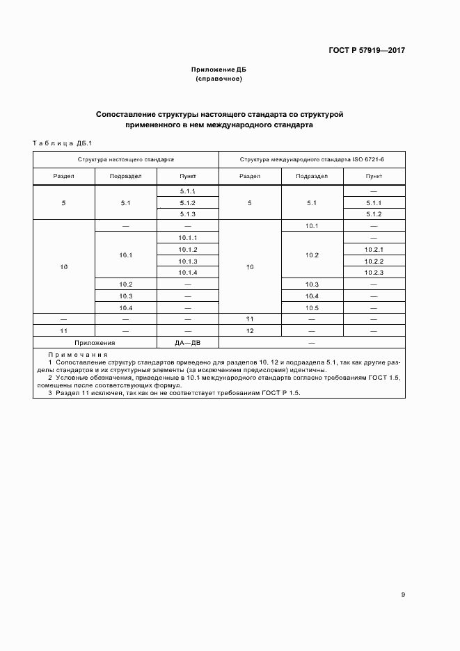 Страница 12 ГОСТ Р 57919-2017