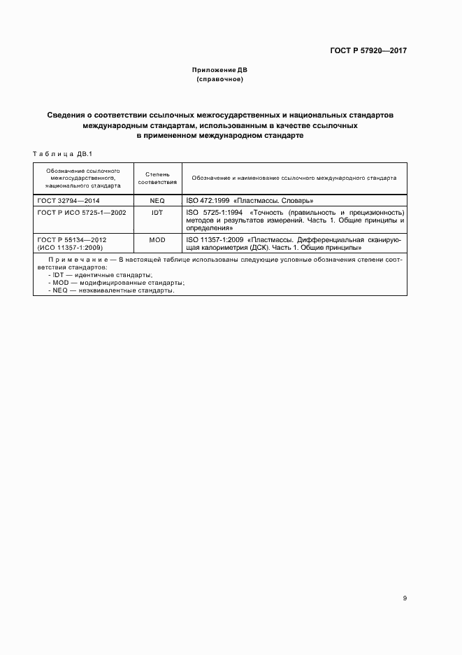 Страница 12 ГОСТ Р 57920-2017