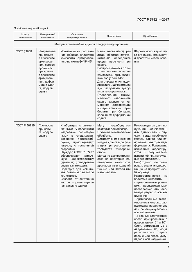 Страница 11 ГОСТ Р 57921-2017