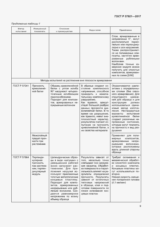 Страница 13 ГОСТ Р 57921-2017
