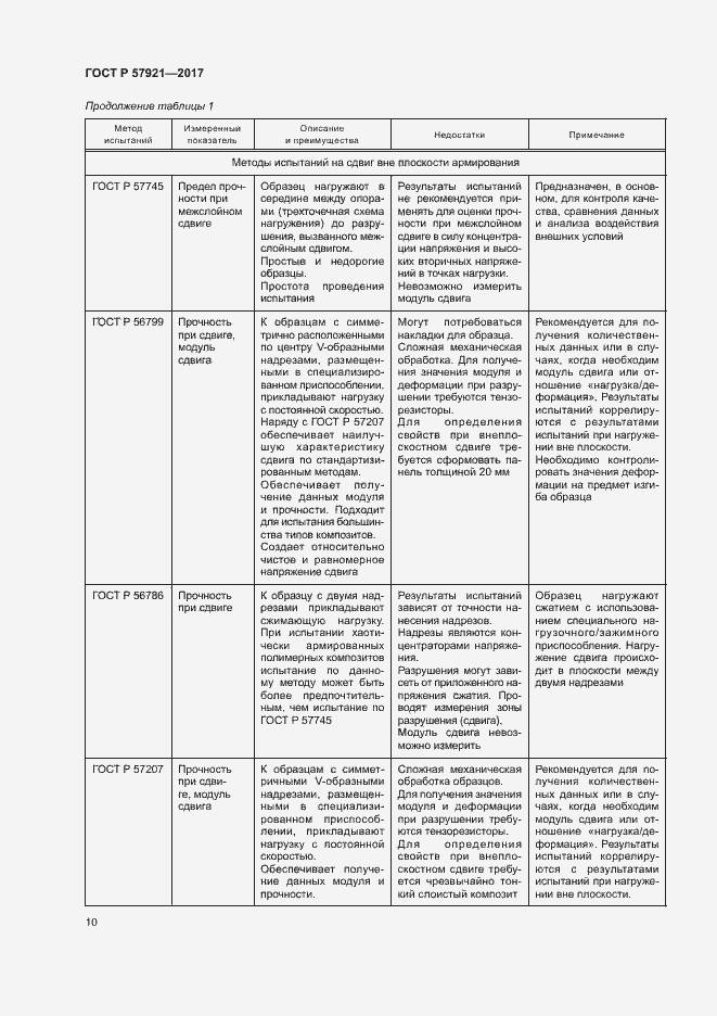 Страница 14 ГОСТ Р 57921-2017
