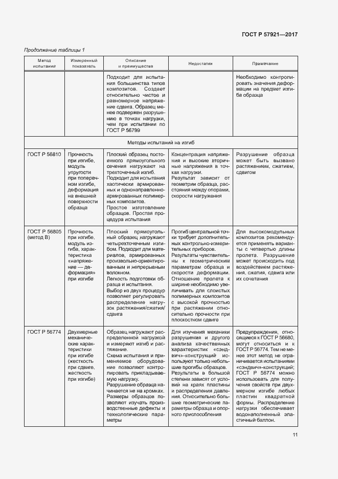 Страница 15 ГОСТ Р 57921-2017